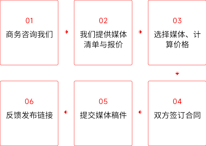 软文营销-新闻发稿_发布流程